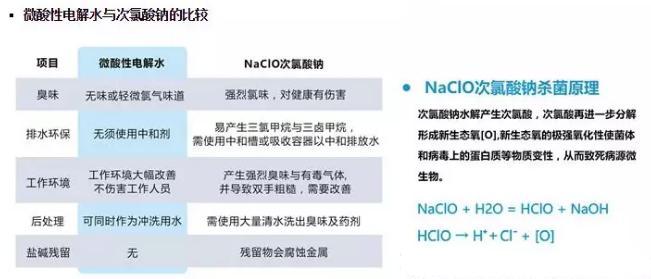 微酸性電解水，顛覆傳統(tǒng)殺菌技術(shù)(圖3)