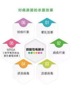 微酸性電解水，顛覆傳統(tǒng)殺菌技術(shù)(圖4)